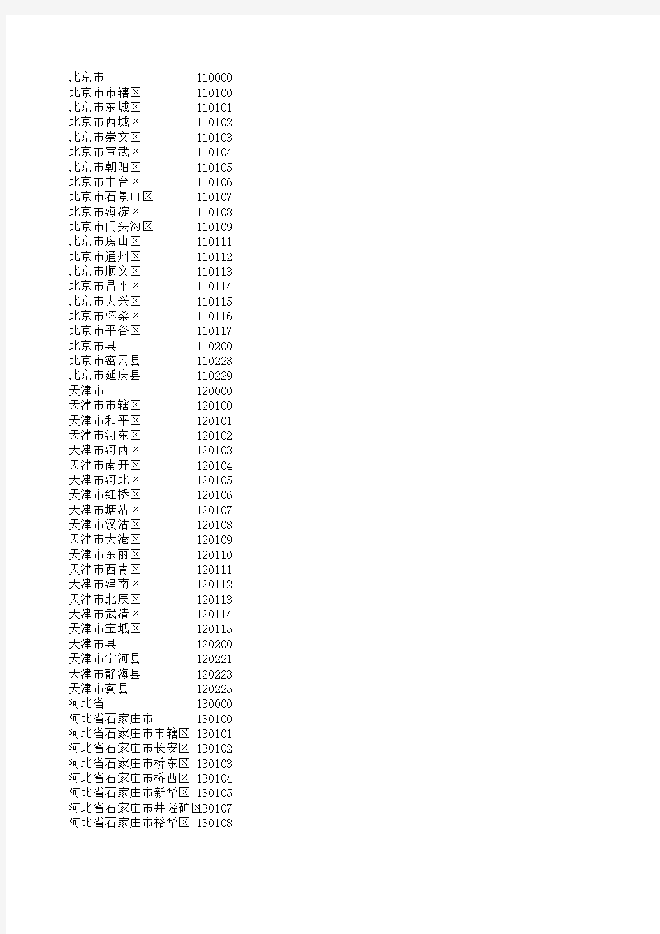 2014生源地代码对照表