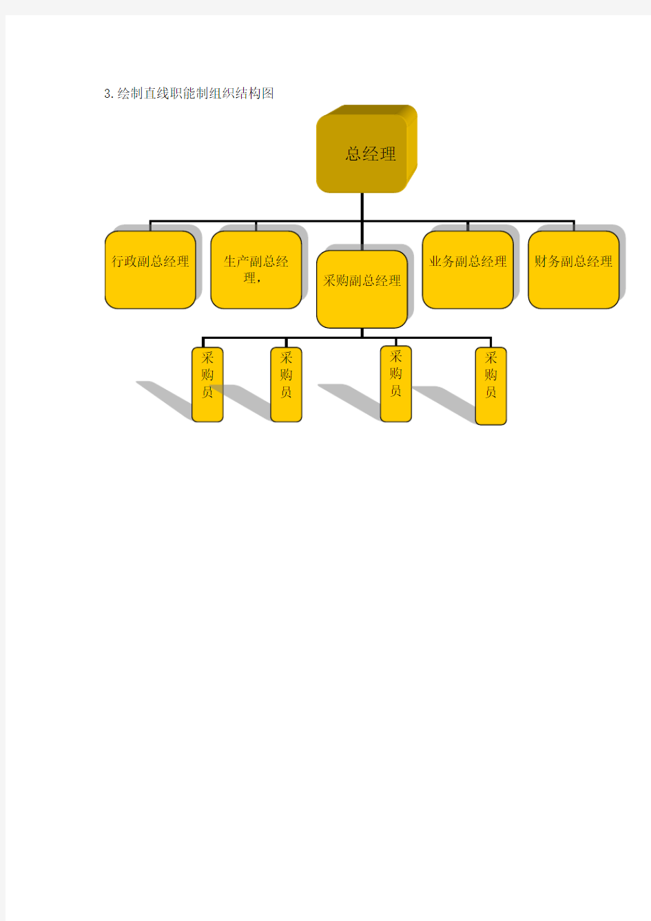 1.绘制直线制组织结构图