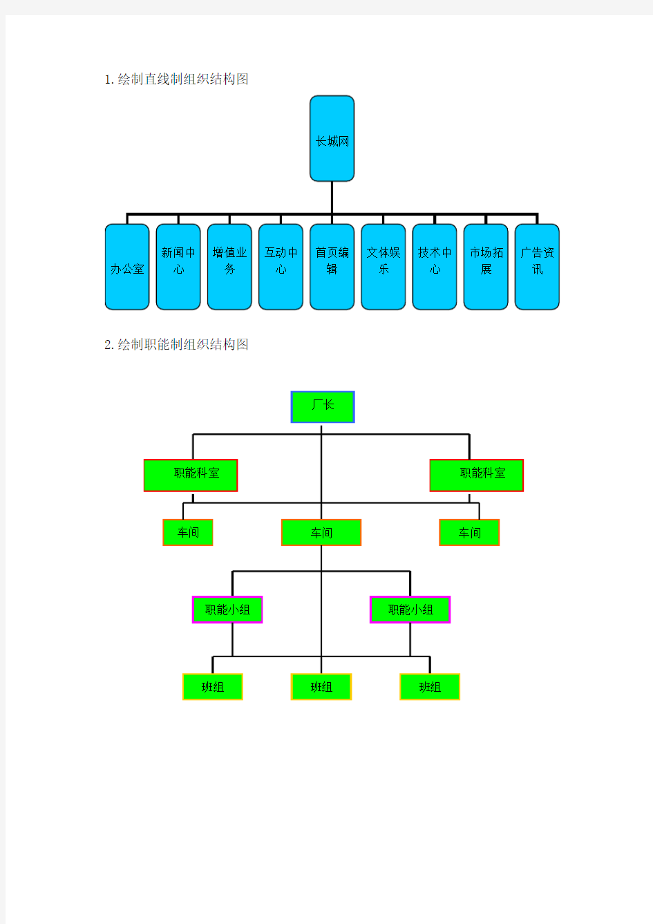 1.绘制直线制组织结构图