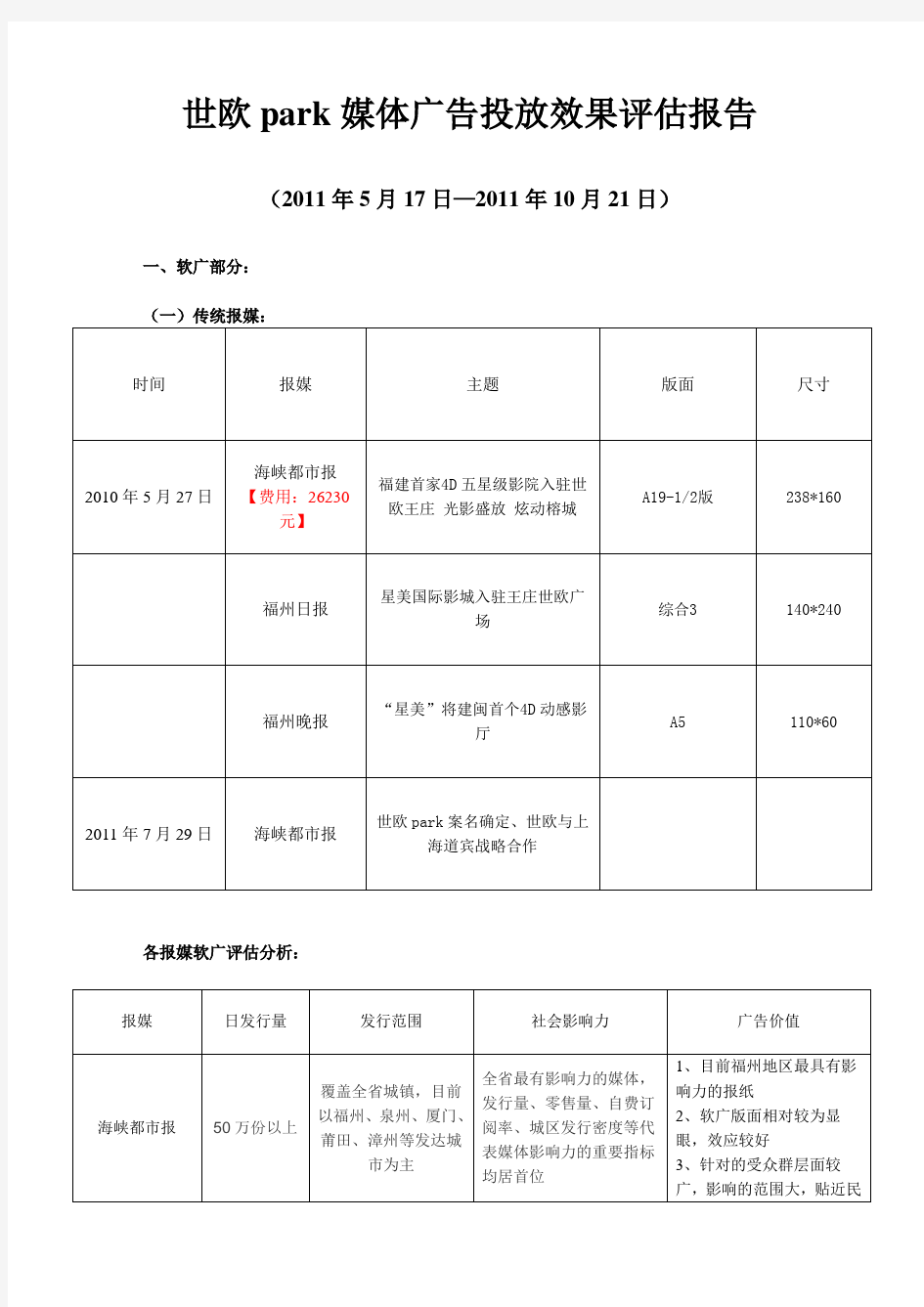 媒体广告投放效果评估报告