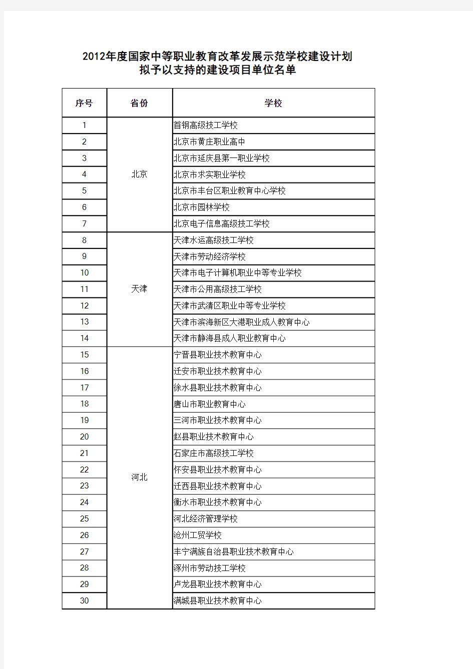 第三批国家中职示范校立项建设学校公示名单