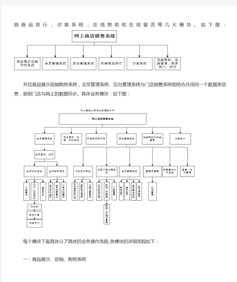 网上商店业务模块分析