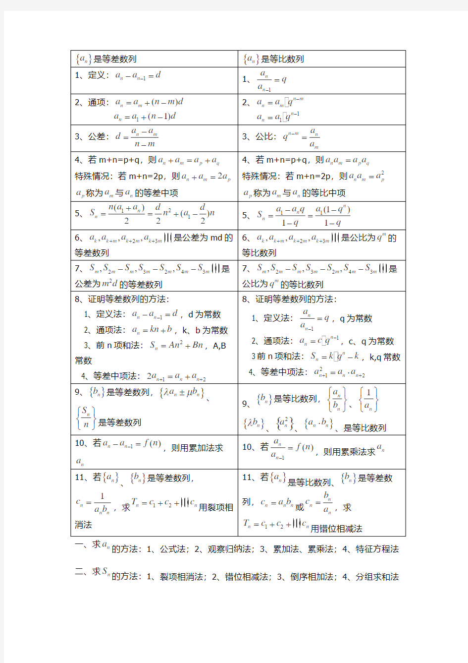 等差、等比数列常用公式对照表