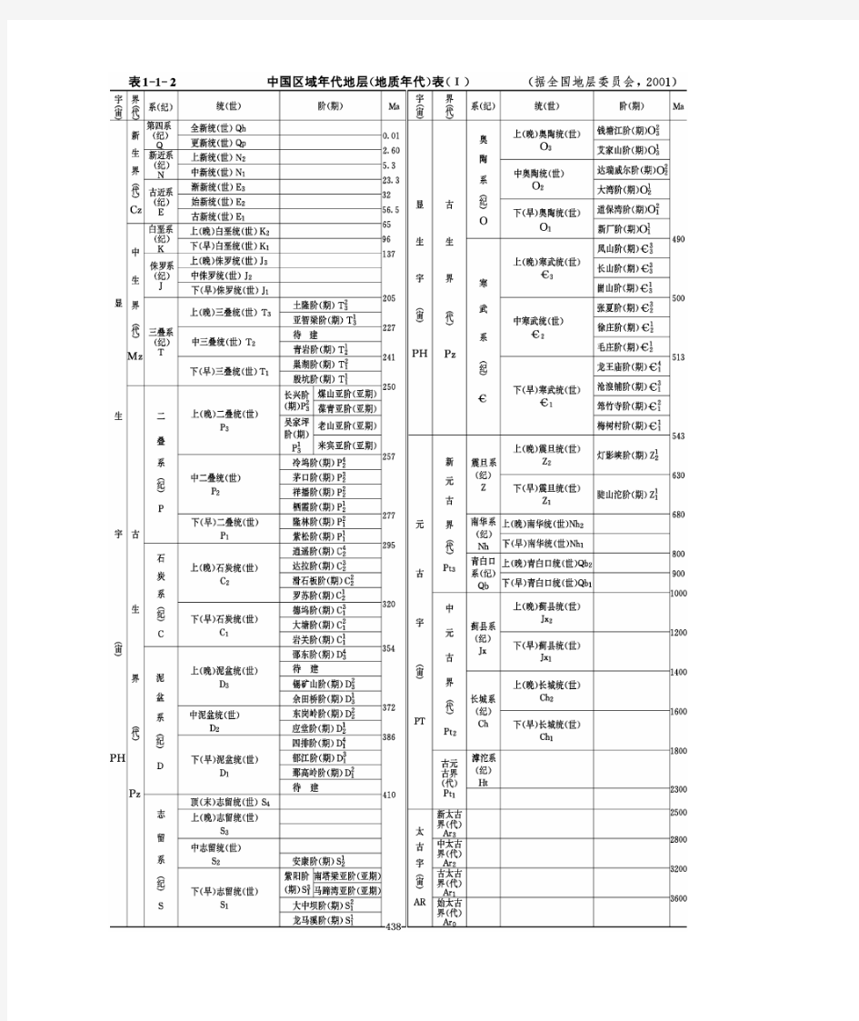 最新中国区域年代地层表(I)