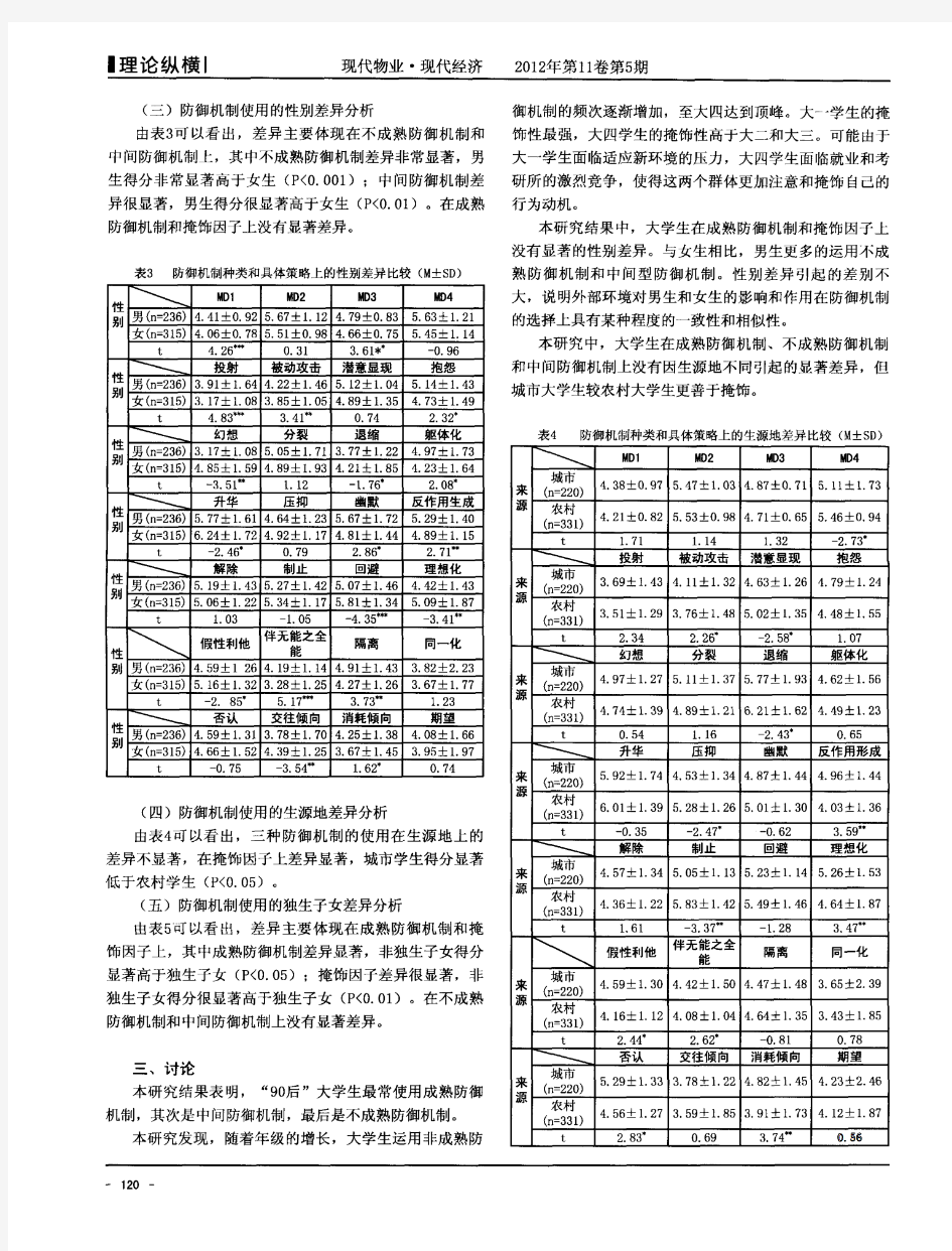 “90后”大学生心理防御机制特点研究