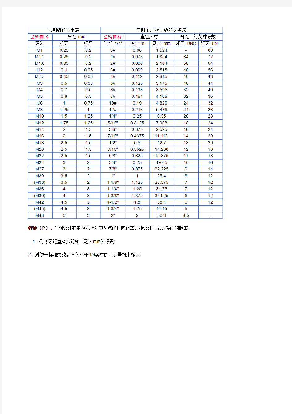 牙距表