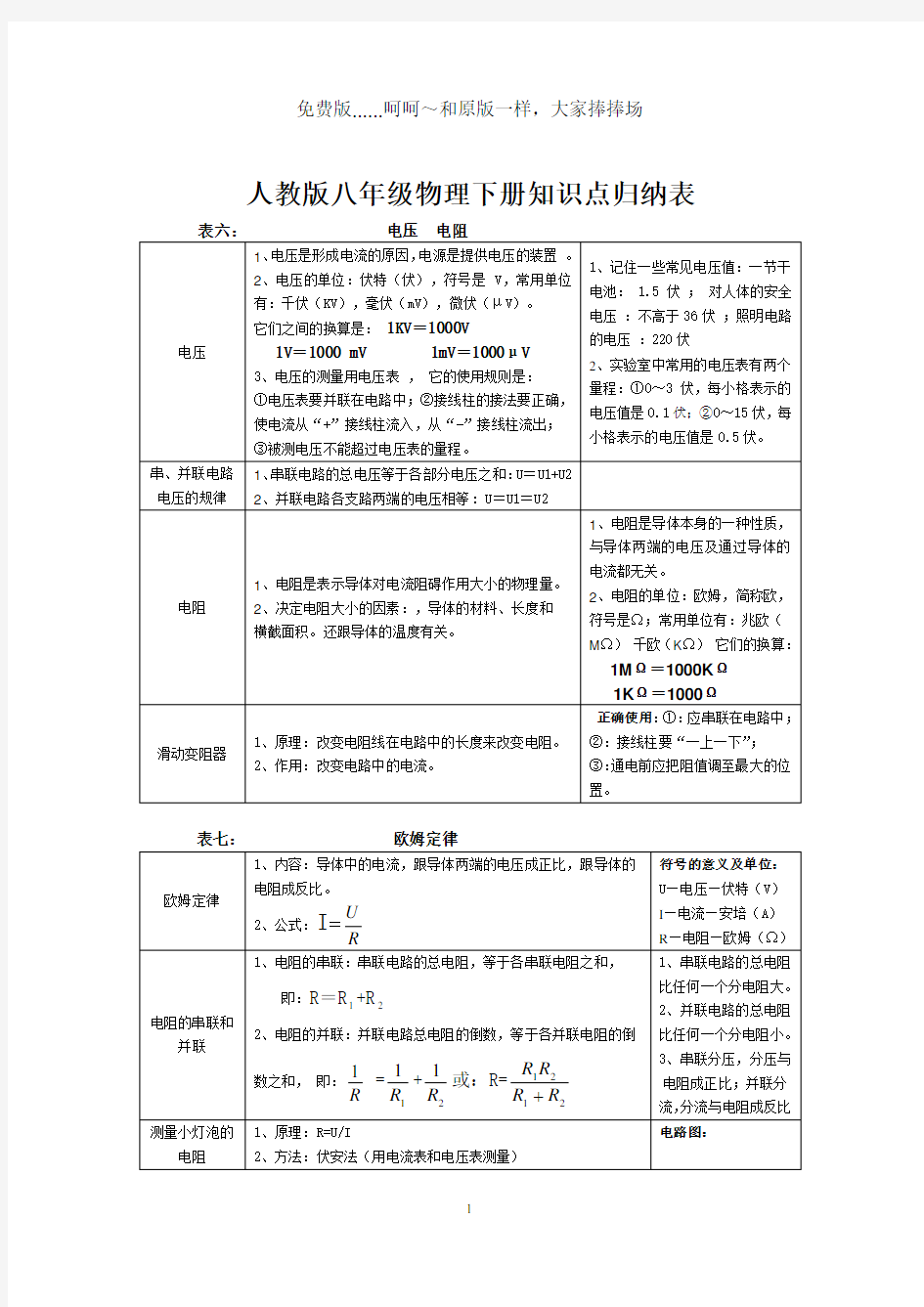 人教版八年级物理下册知识点归纳汇总(免费版)