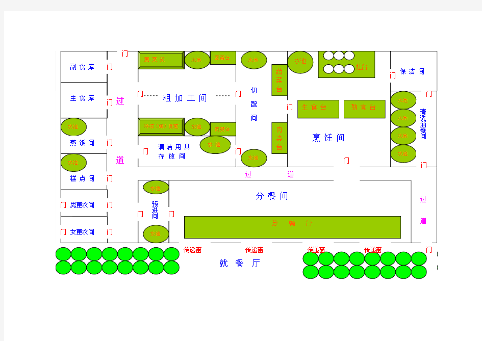 学校食堂平面布局图