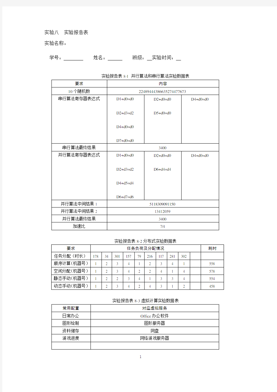 实验八  实验报告表