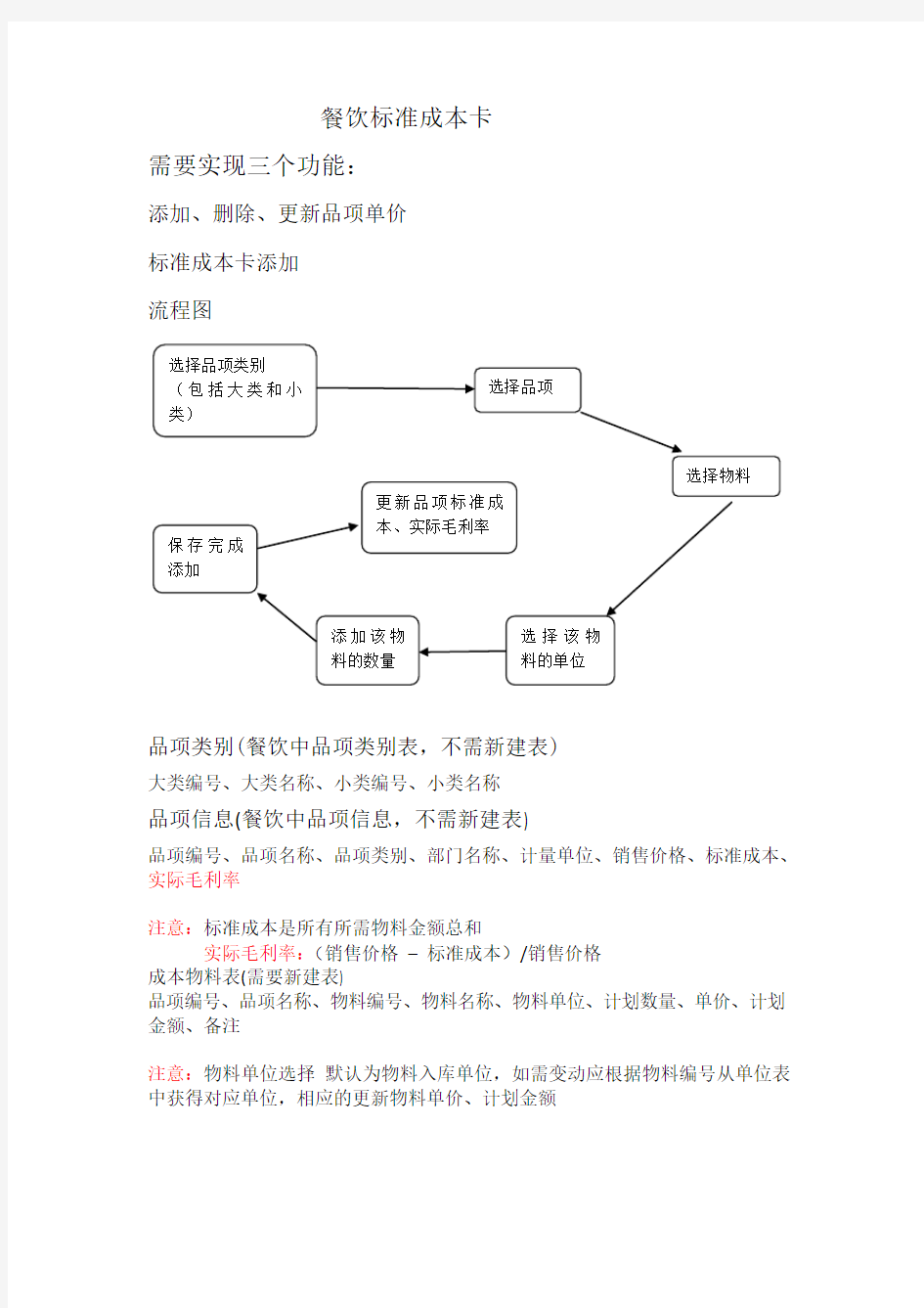 餐饮标准成本卡