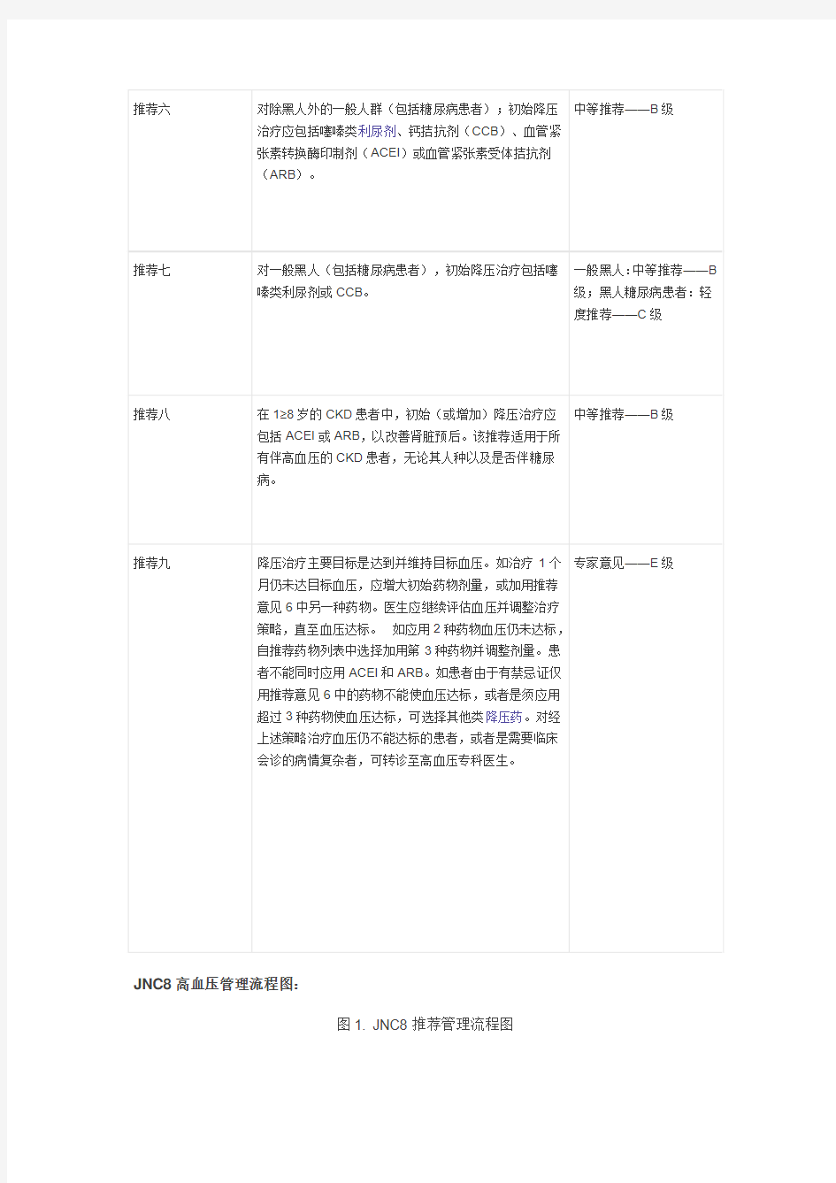 美国高血压指南JNC8_中文版