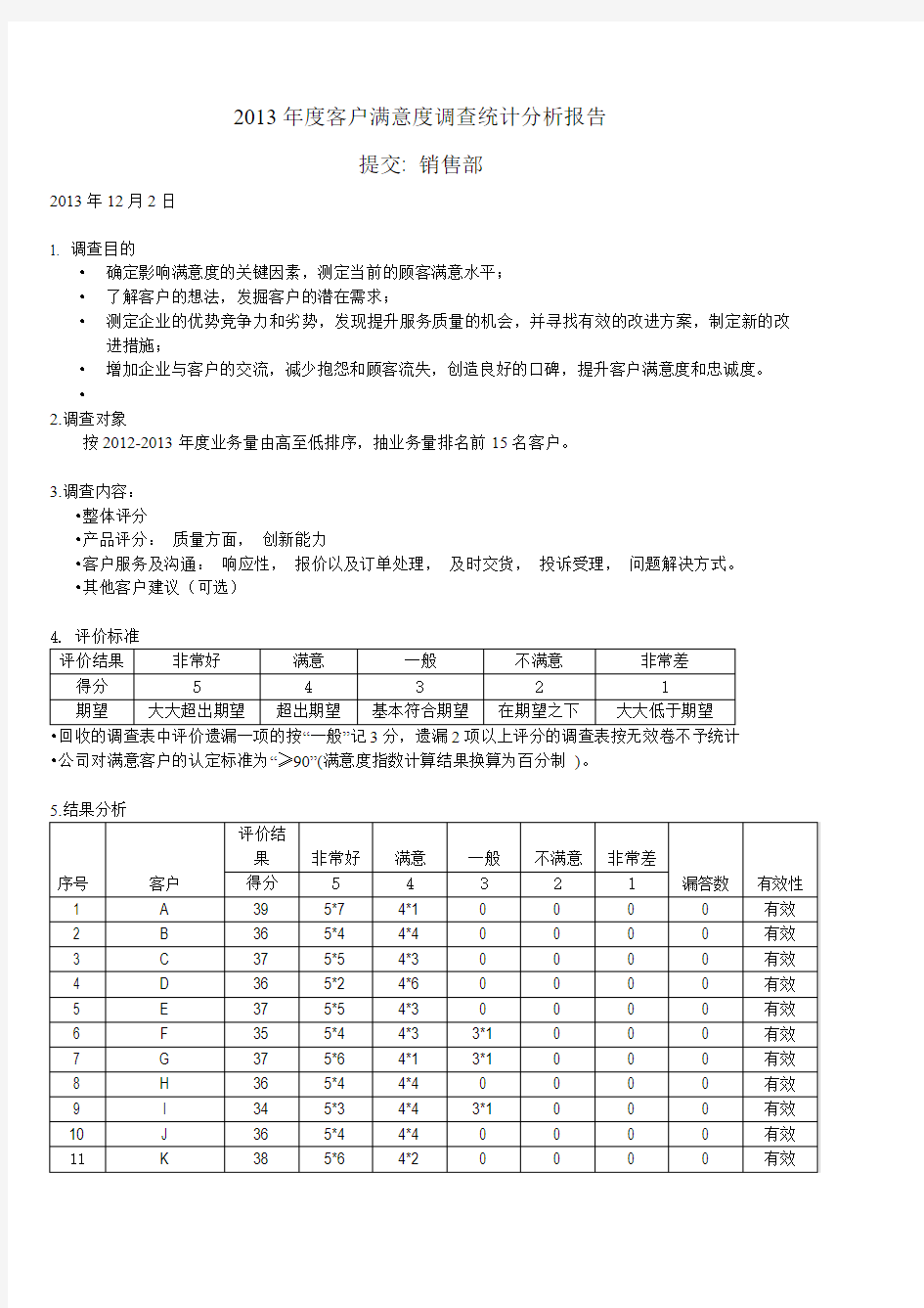 2013年度客户满意度调查统计分析报告