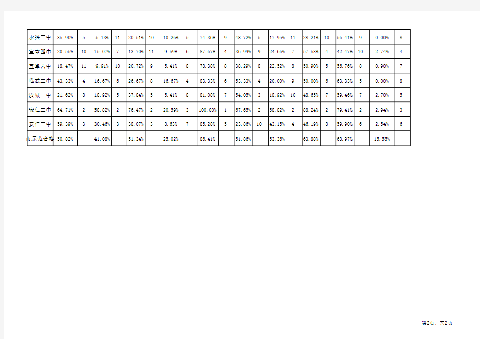 2012年高中学业水平考试模拟测试数据分析(分文理)(打印)(修正)