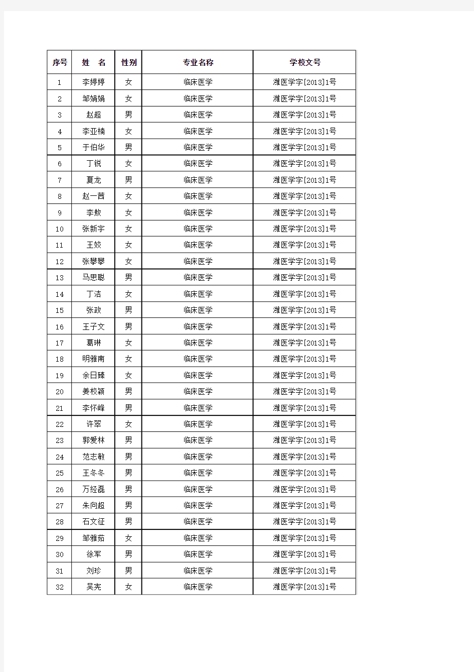 潍坊医学院省优名单