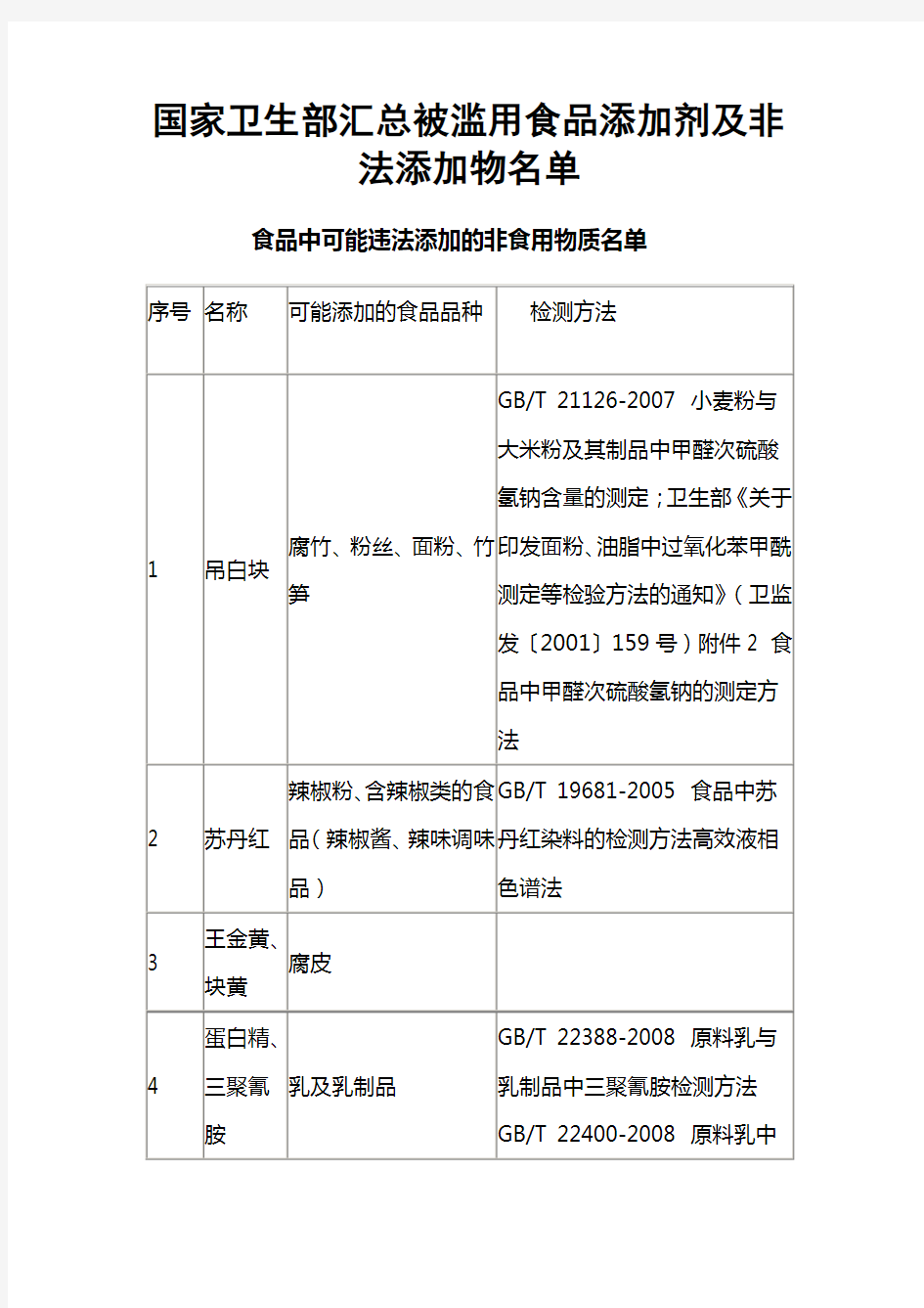 食品非法添加目录表