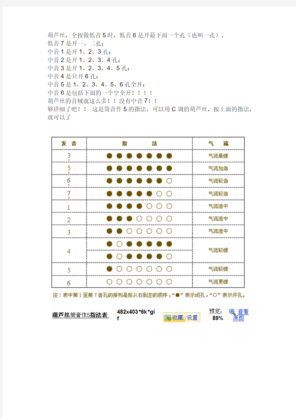 学习葫芦丝指法