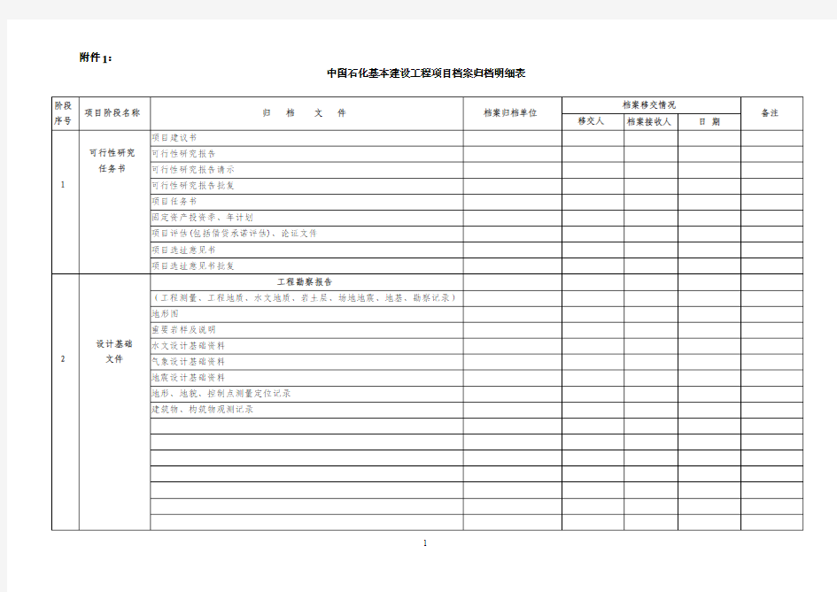 中国石化工程建设项目档案归档明细表(6.0)