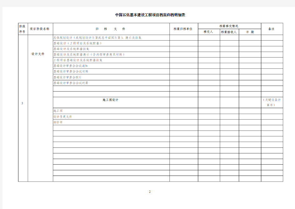 中国石化工程建设项目档案归档明细表(6.0)