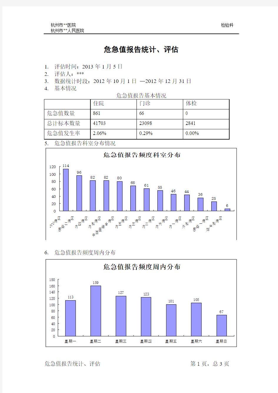 危急值报告统计、评估