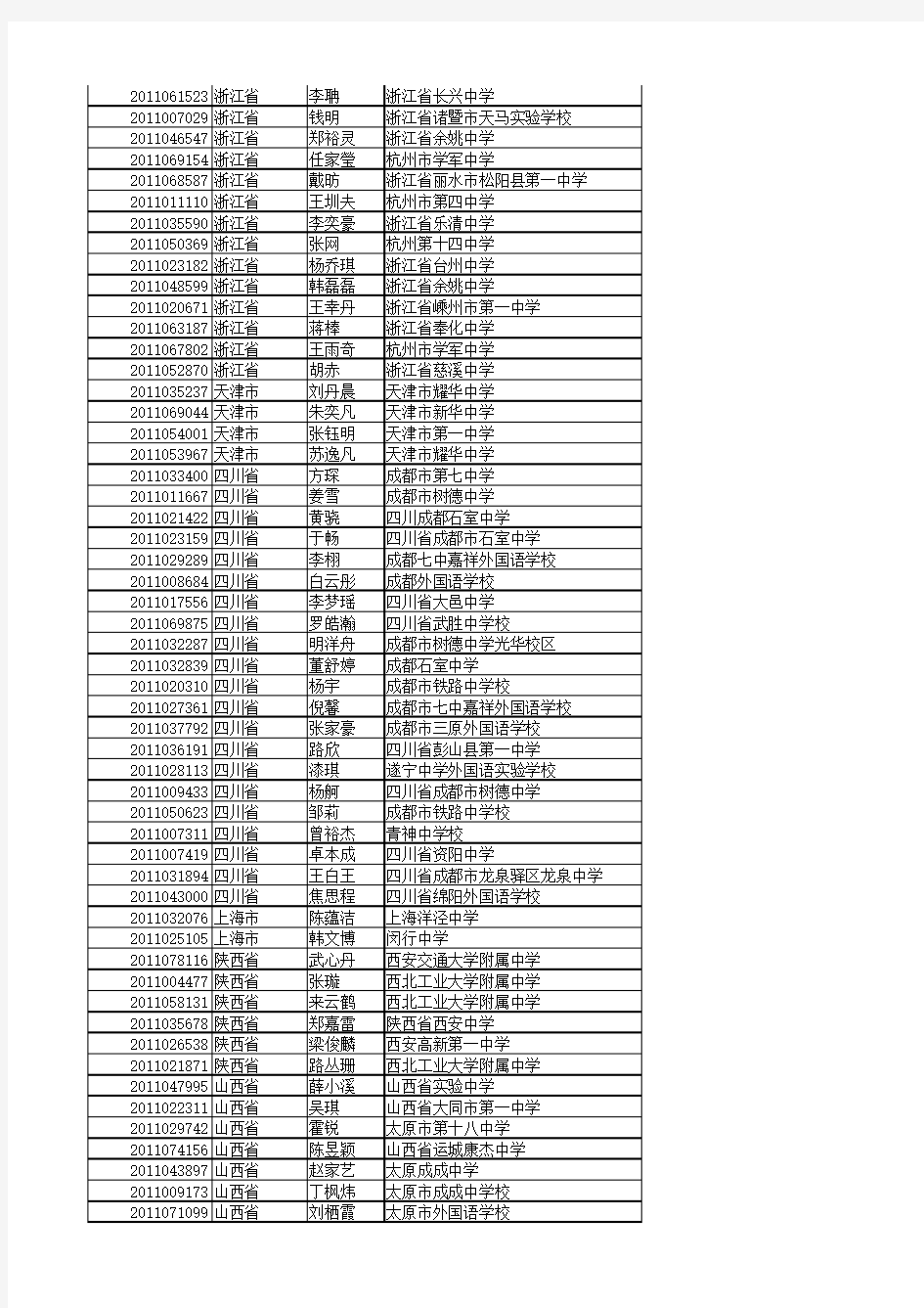 厦门大学2011年自主招生拟录取名单
