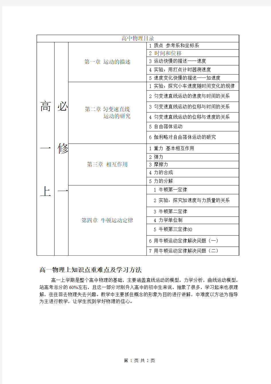 苏教版高中物理知识重难点