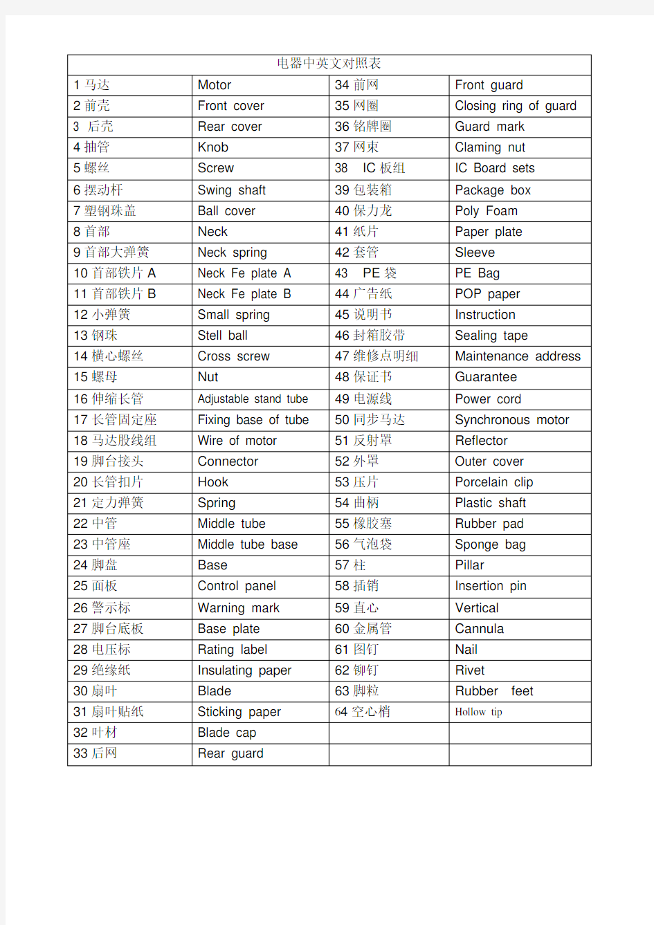 中英文电器名称对照表