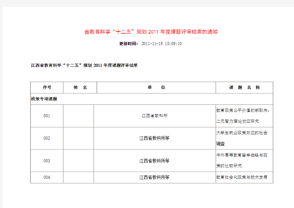 江西省教育科学“十二五”规划2011年度课题评审结果