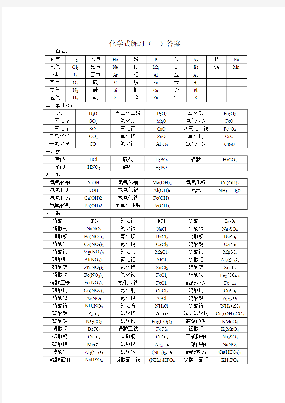 人教版化学名称化学式书写练习答案