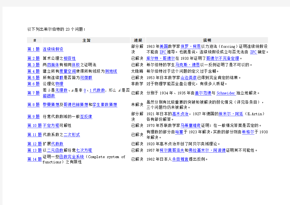 以下列出希尔伯特的23个问题