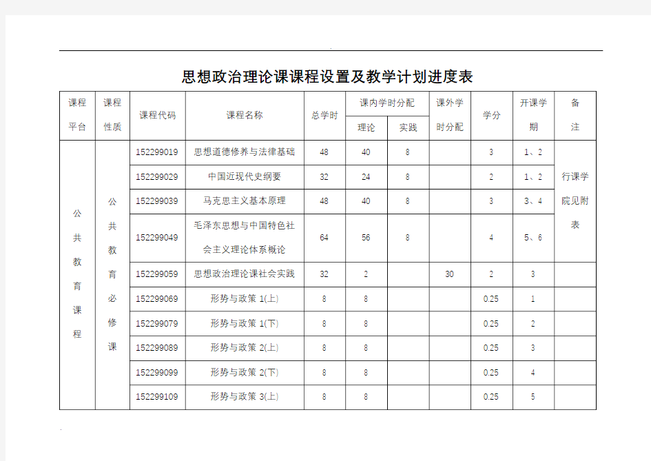 思想政治理论课课程设置及实施方案