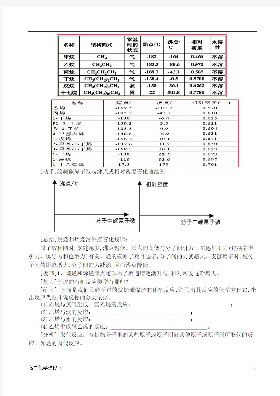 选修五第二章  烃和卤代烃第一节 脂肪烃第1课时 烷烃 烯烃教案2.1.1脂肪烃