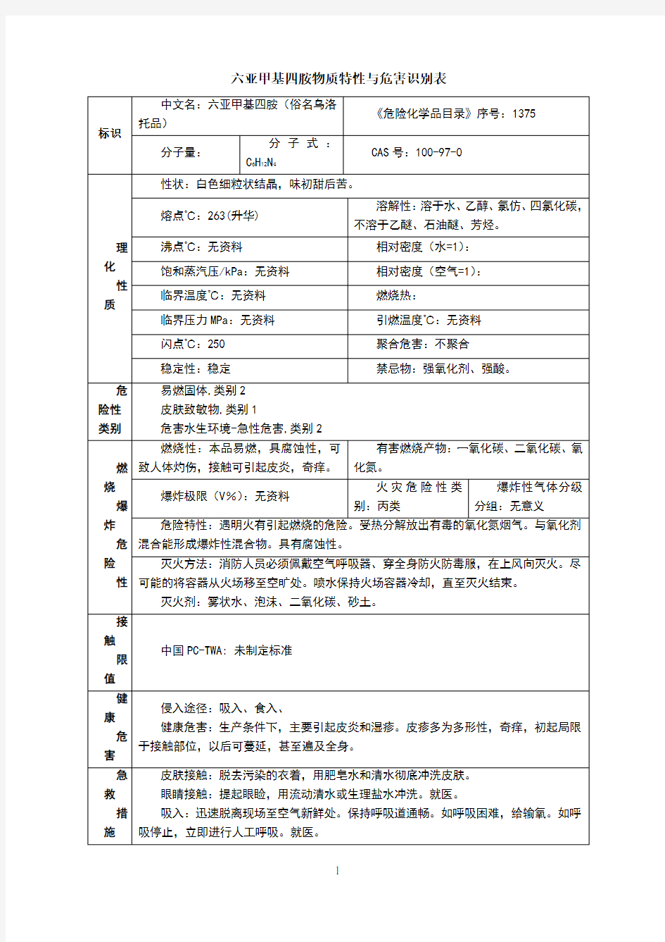 六亚甲基四胺(俗名乌洛托品)物质特性与危害识别表