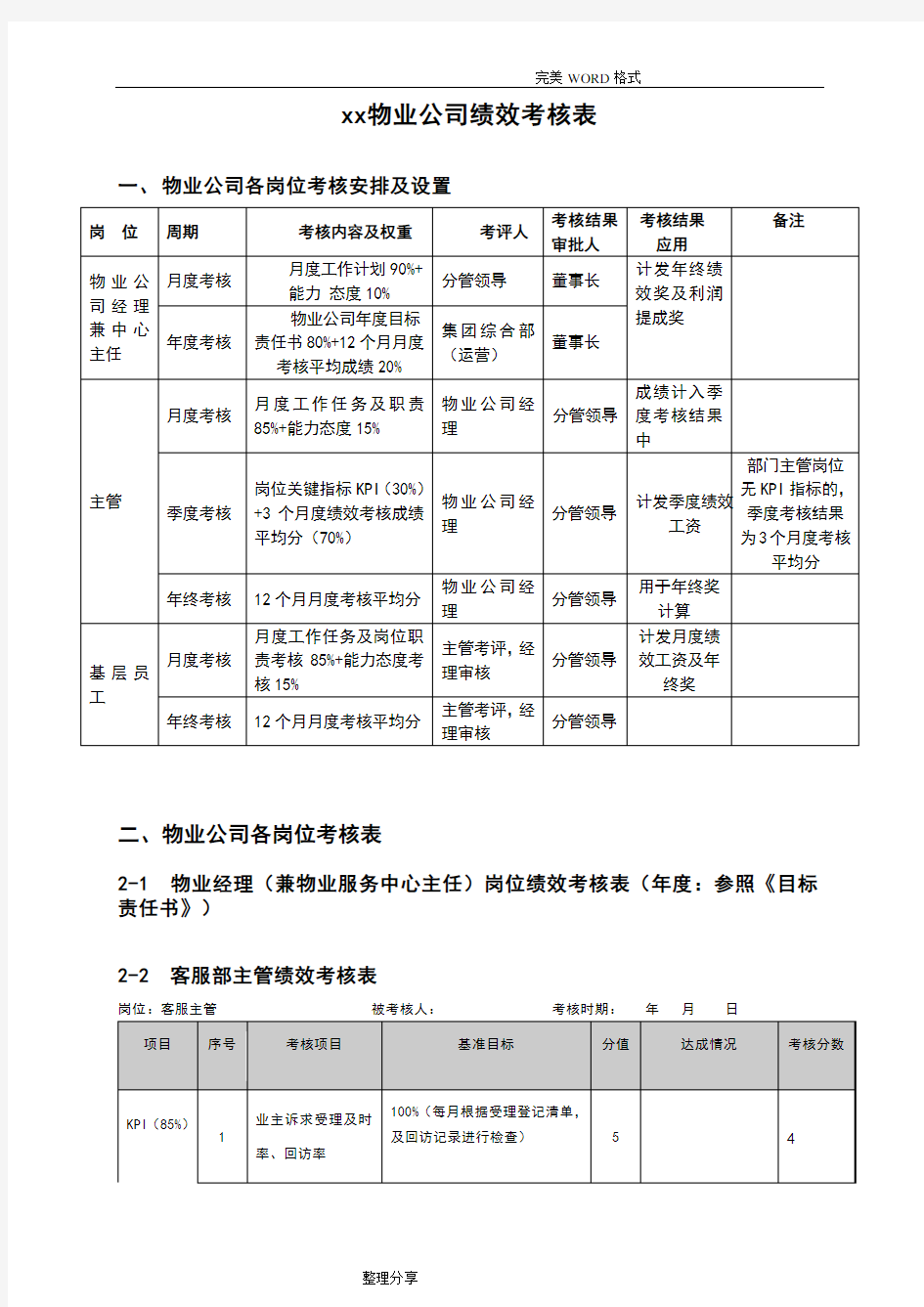 物业管理绩效考核表.