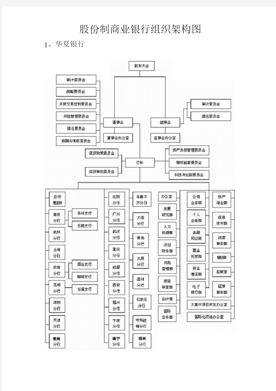 股份制银行的组织架构图