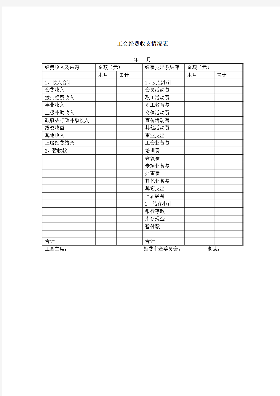 工会经费收支情况表