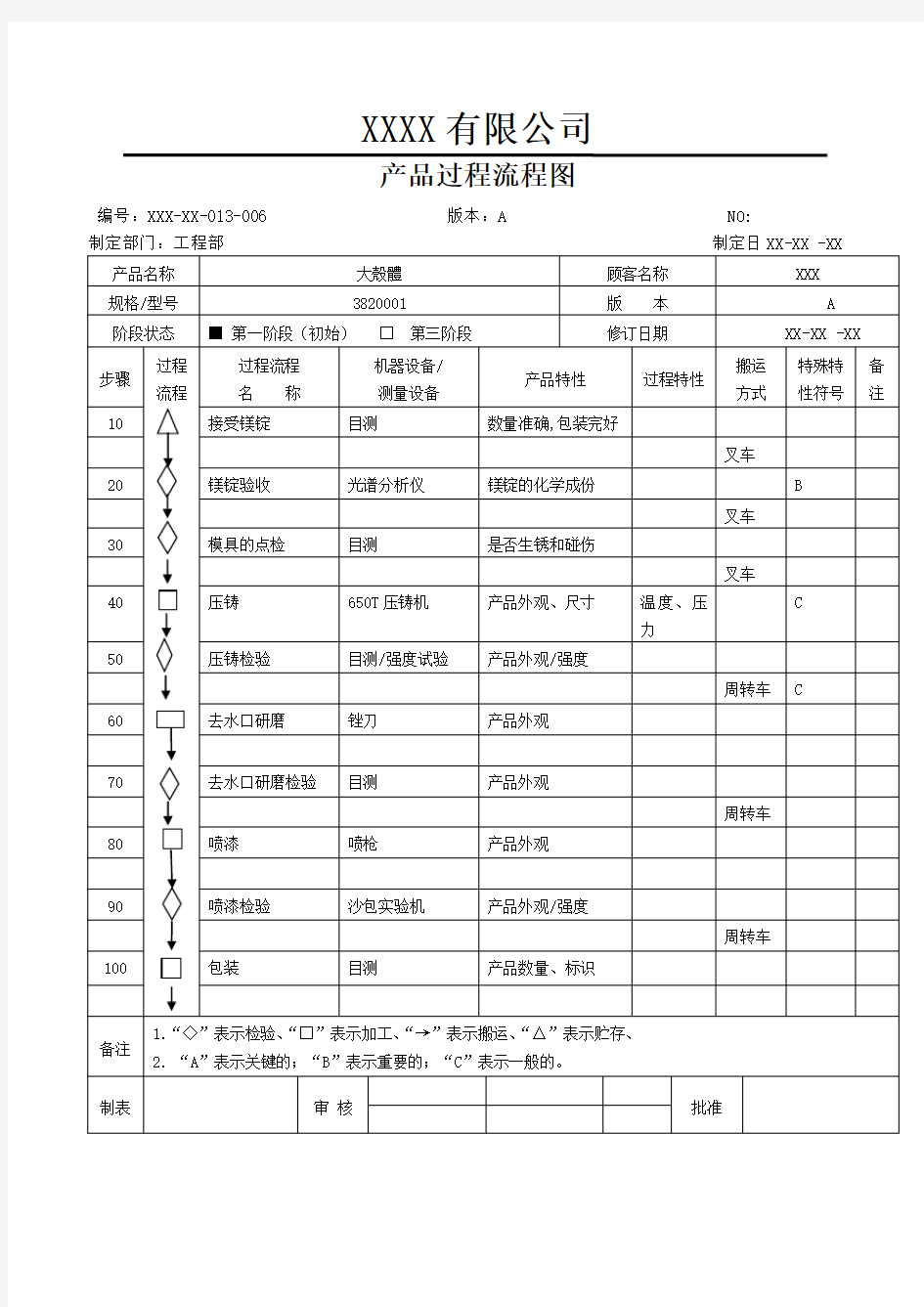 9、初始产品过程流程图-APQP