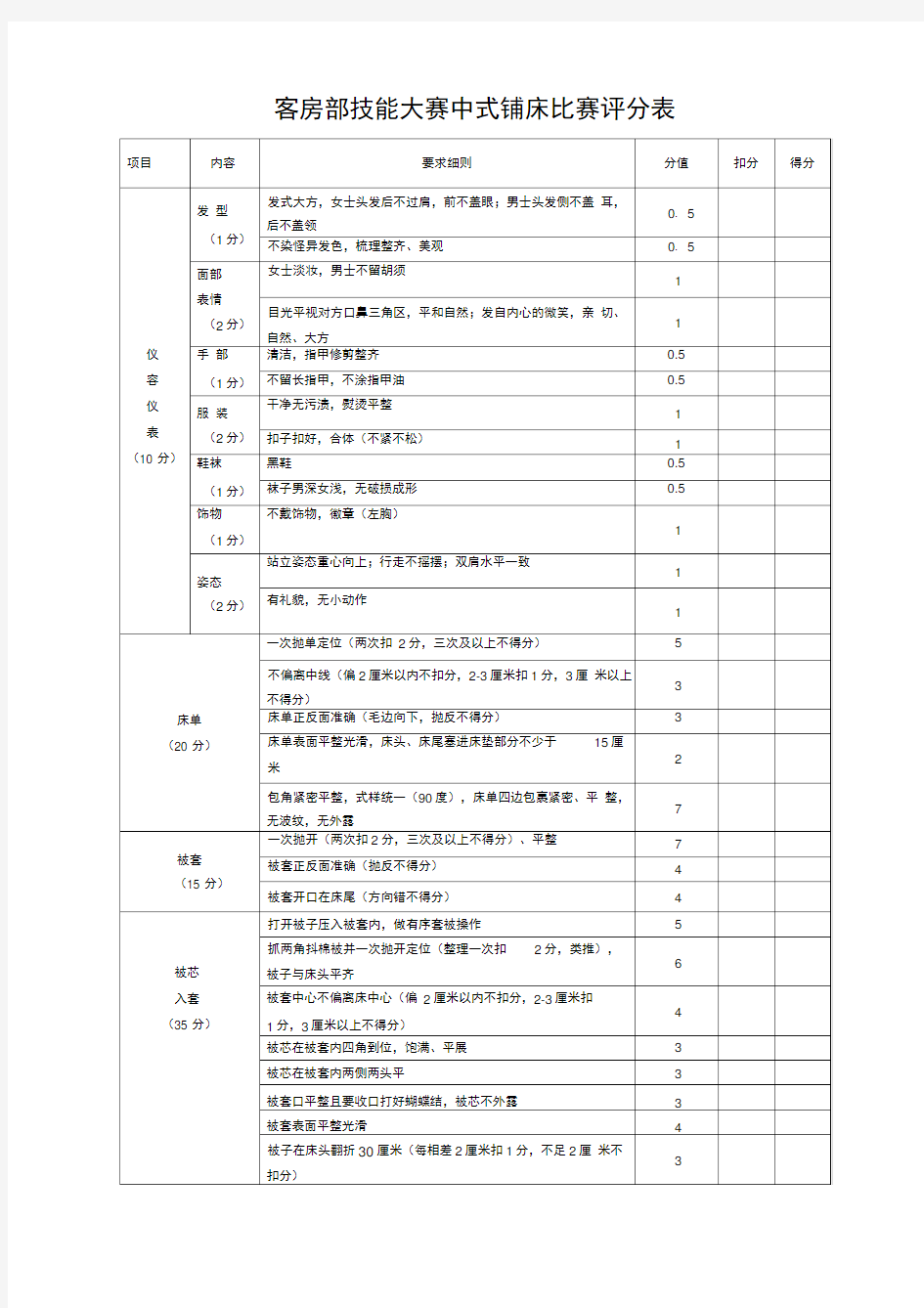 客房部技能大赛中式铺床比赛评分表