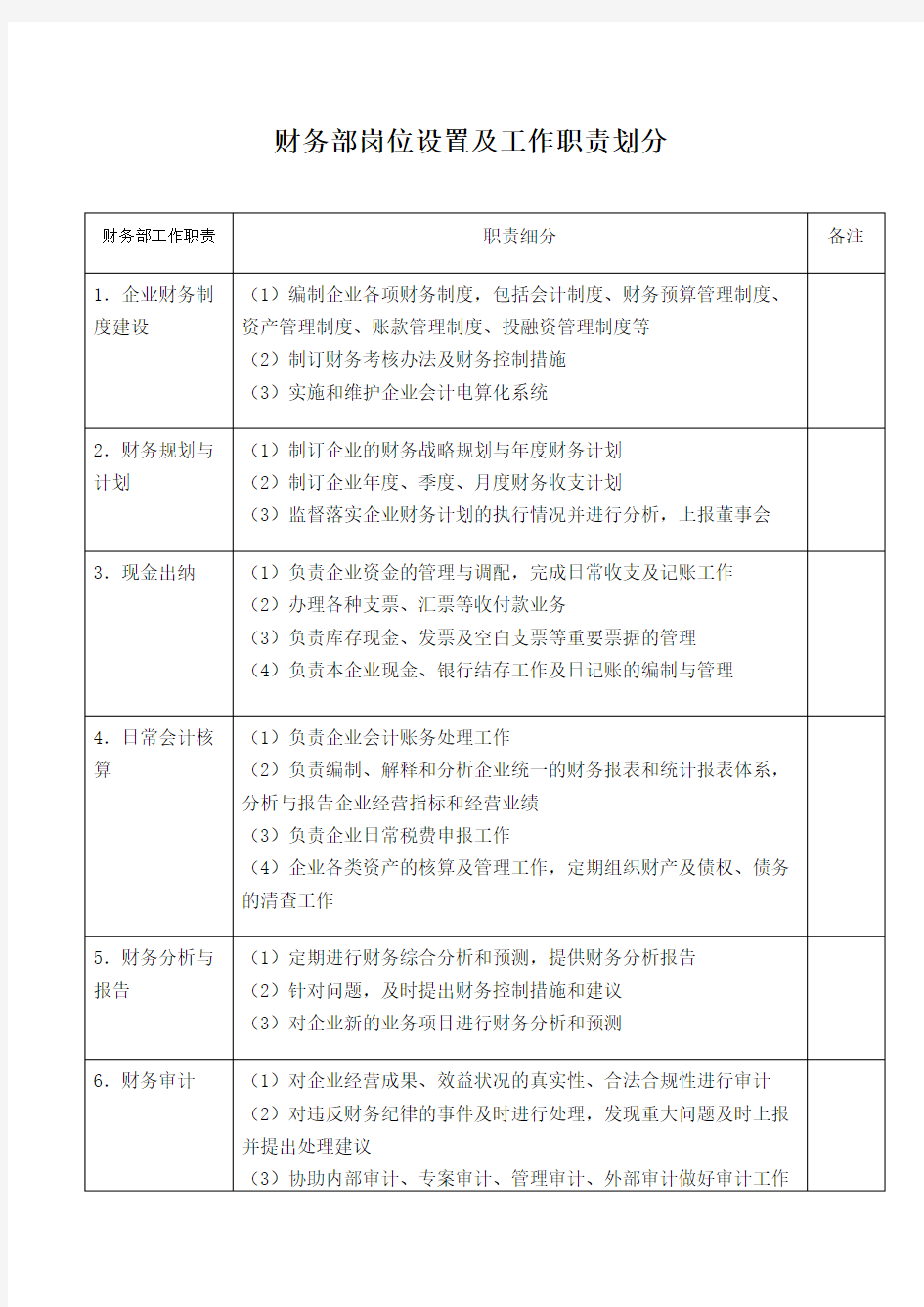 财务部岗位设置及工作职责划分