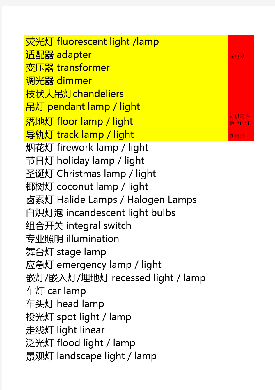 灯具英文术语