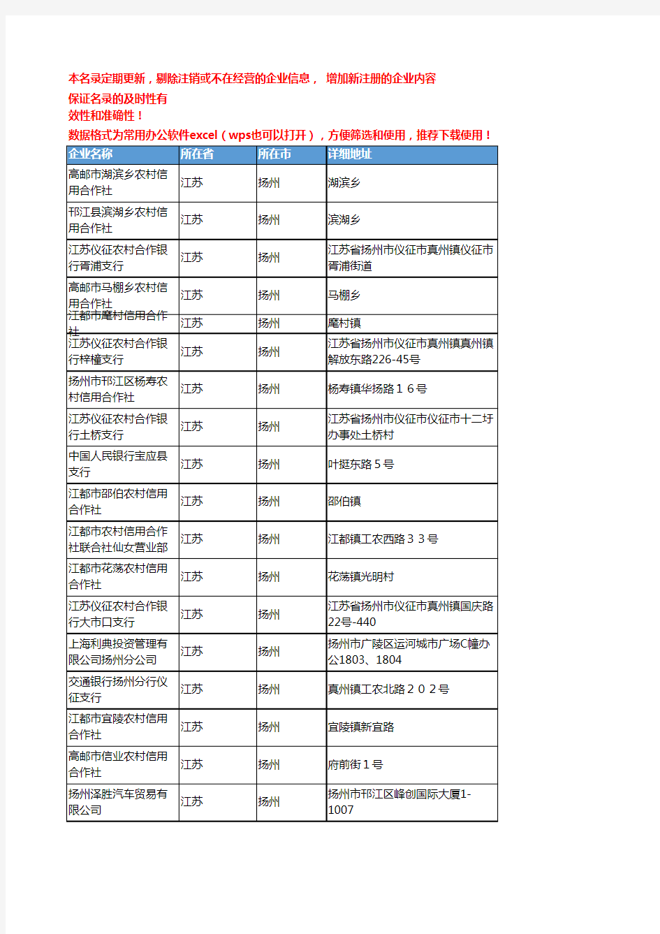 2020新版江苏扬州金融机构企业公司名录名单黄页联系方式大全213家