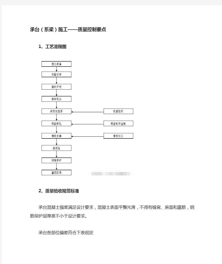 承台(系梁)施工——质量控制要点