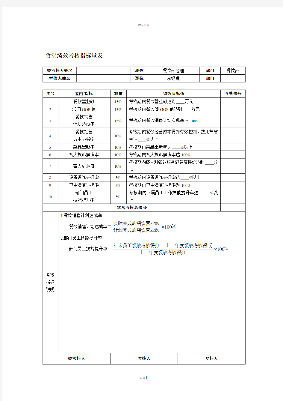 食堂绩效考核指标量表