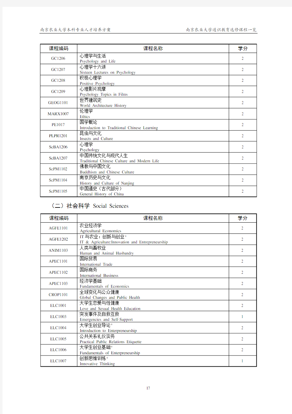 南京农业大学通识教育选修课程一览