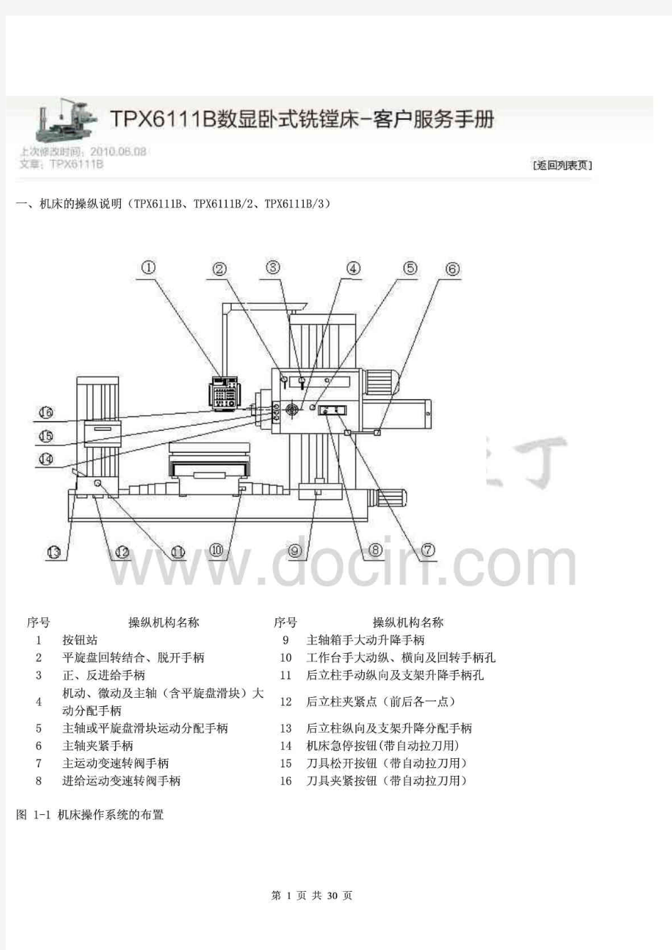 tpx6111b数显卧式铣镗床使用手册doc