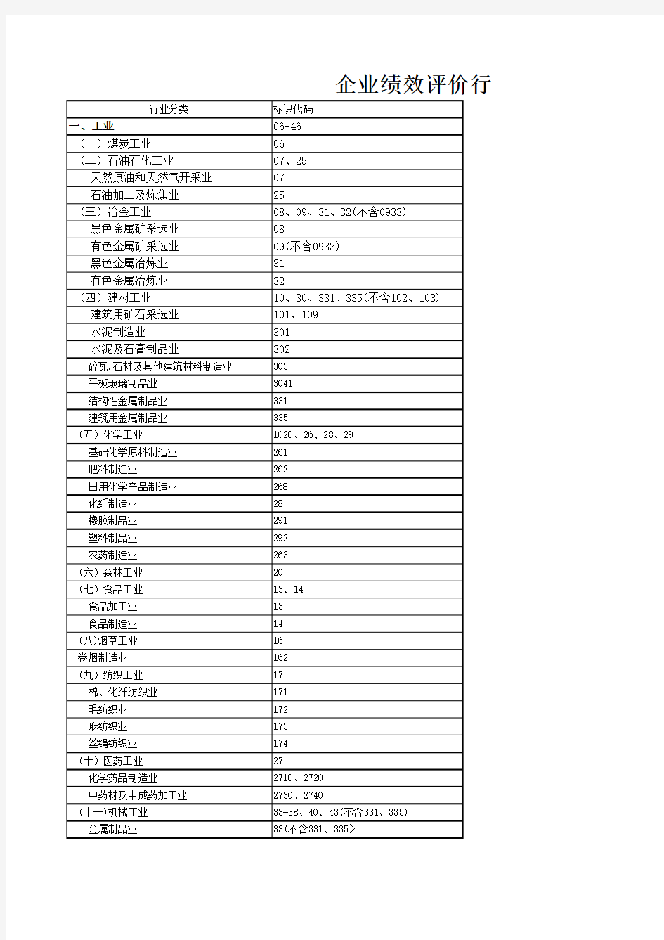 2015企业绩效评价标准值