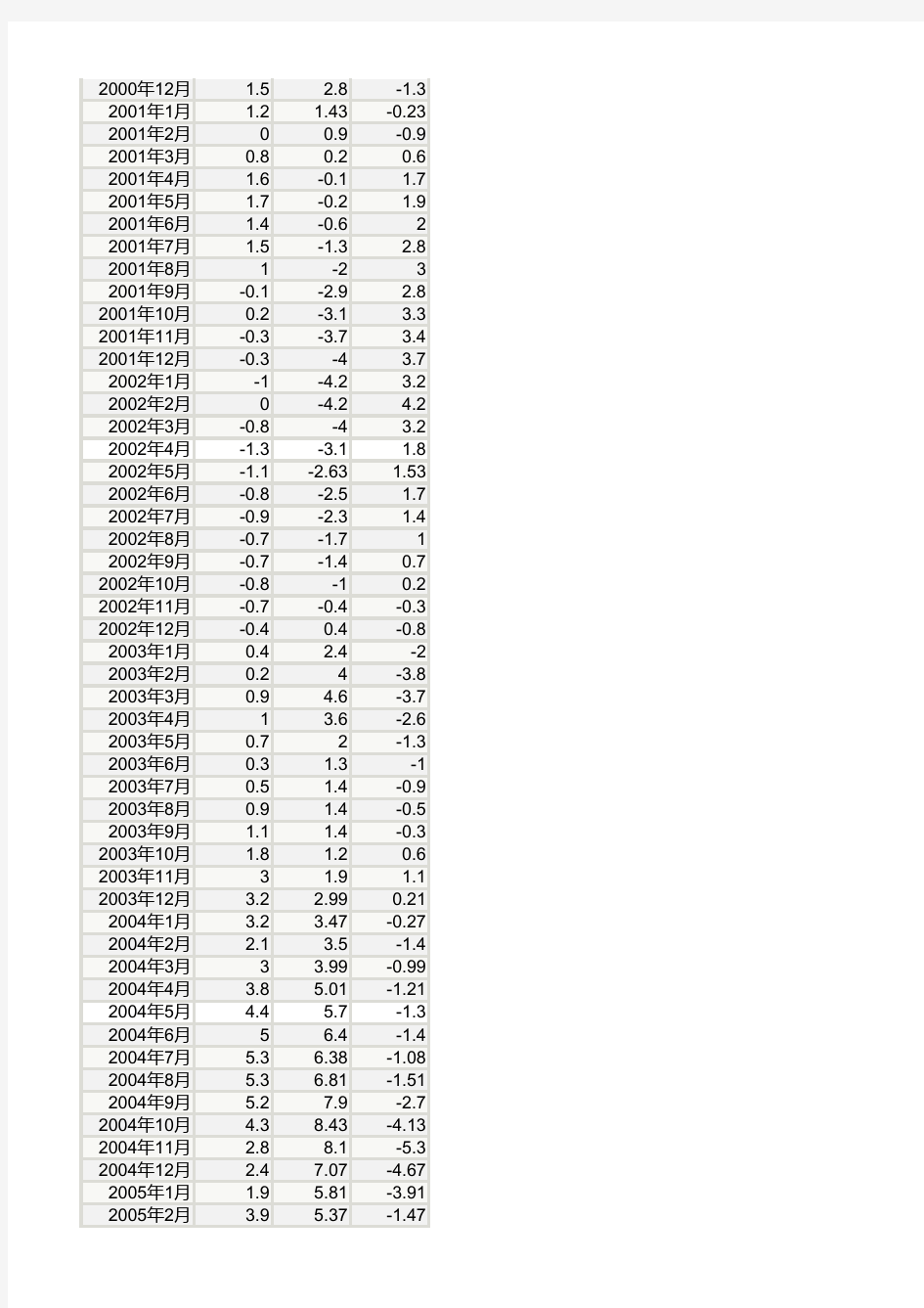 国民经济数据历年统计.xls