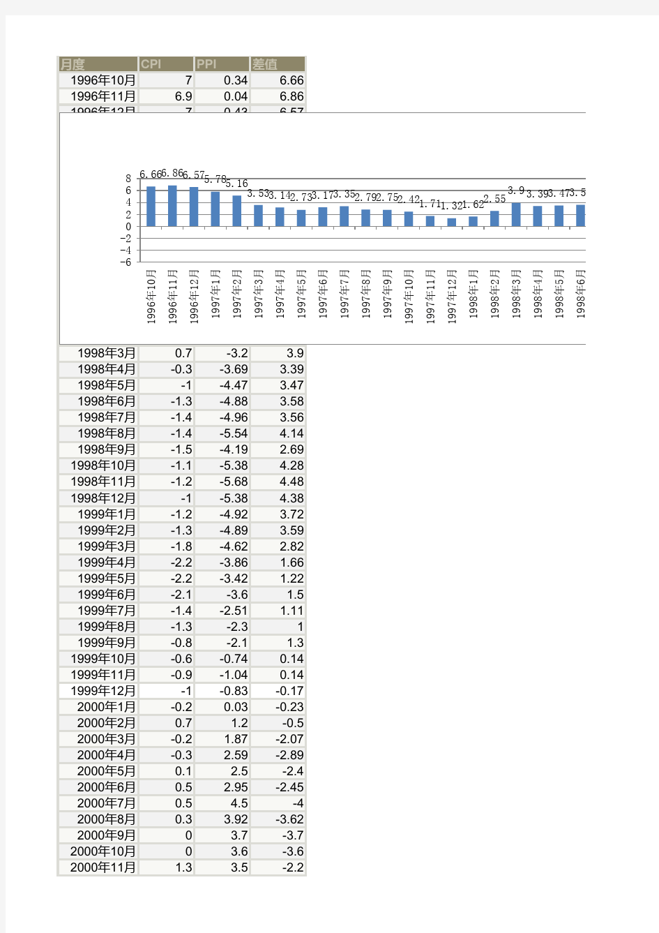 国民经济数据历年统计.xls