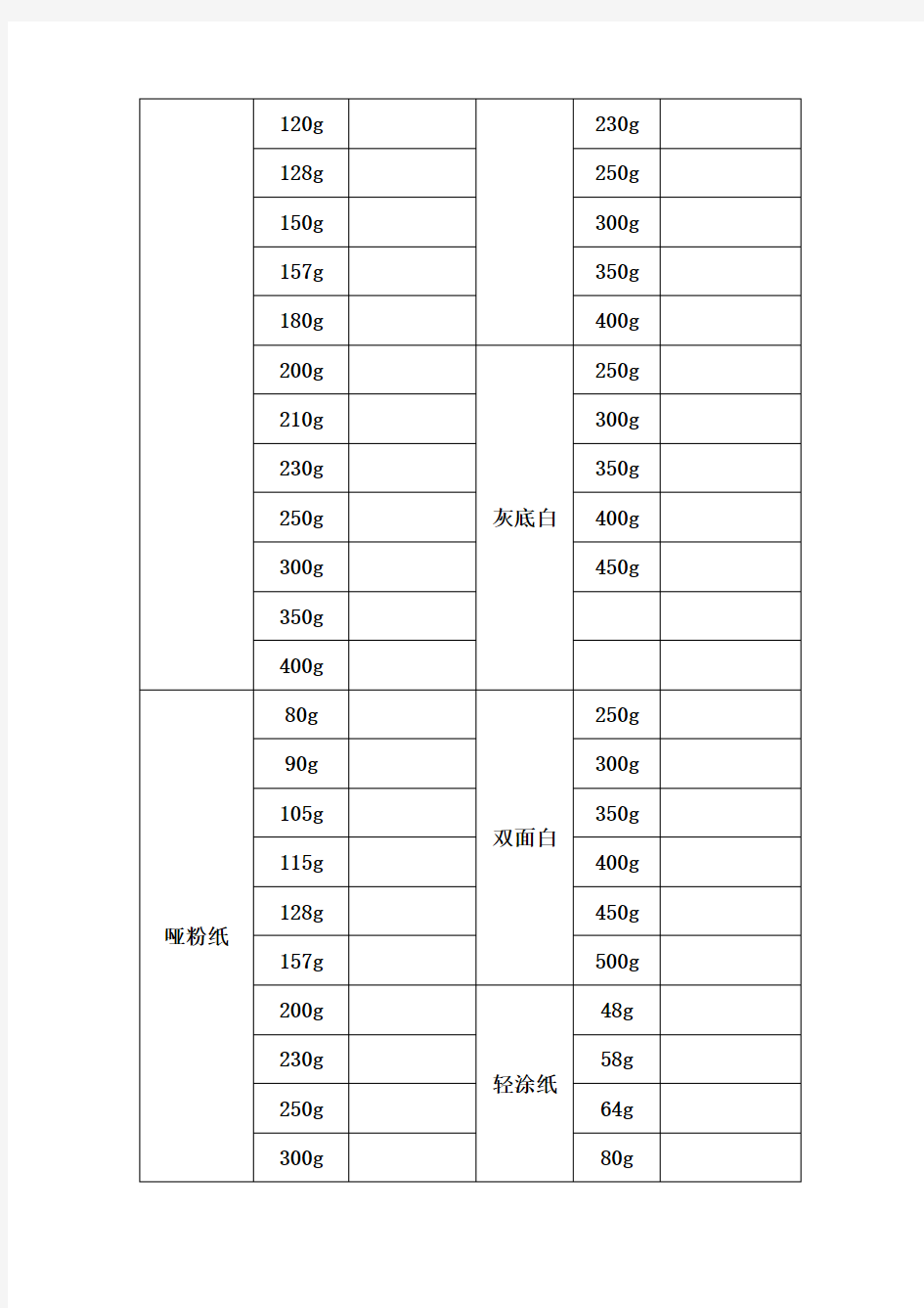 印刷常用纸张克重与厚度对照表