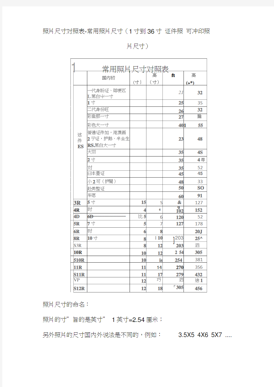 照片尺寸对照表