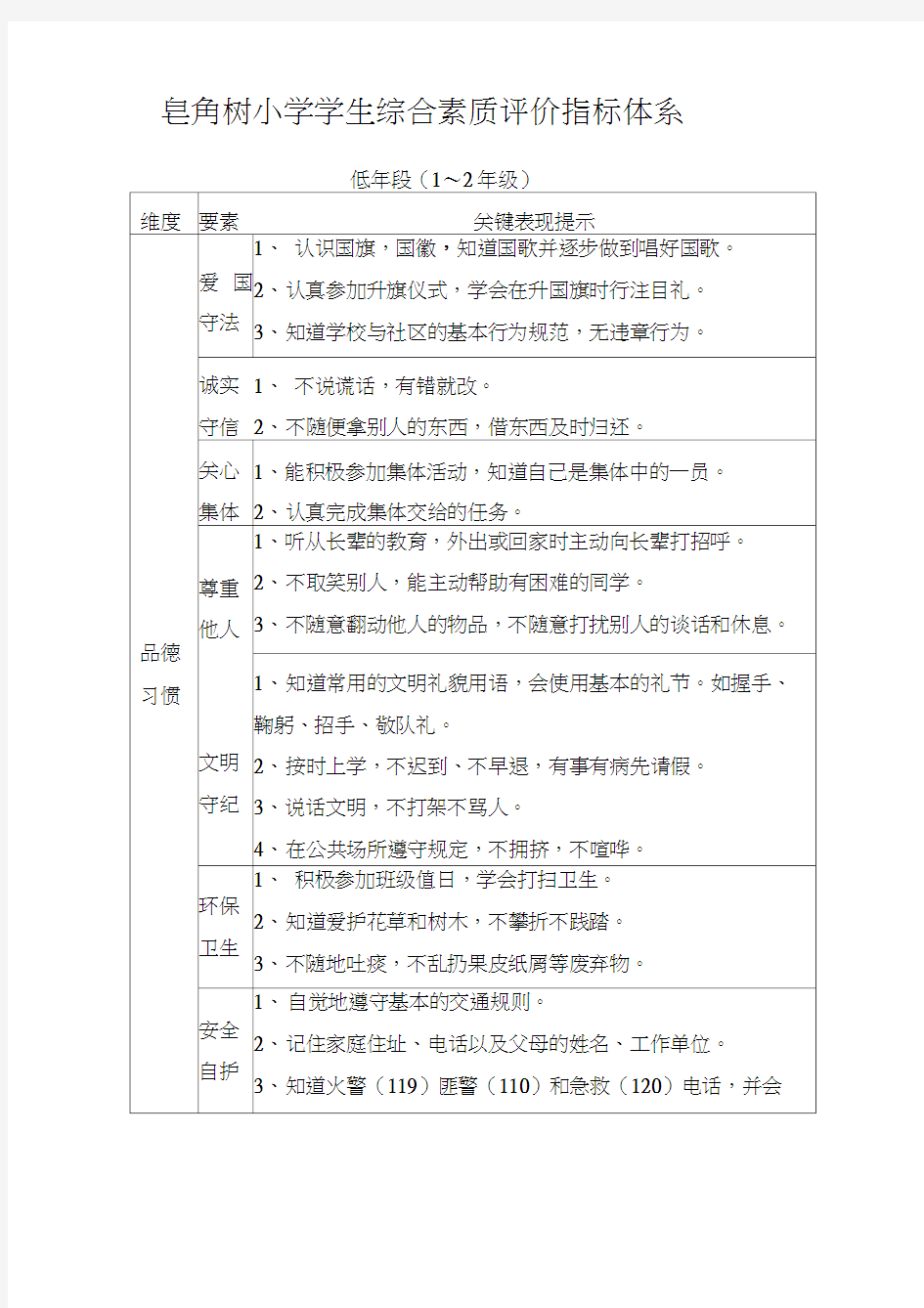 (完美版)小学生综合素质评价指标体系